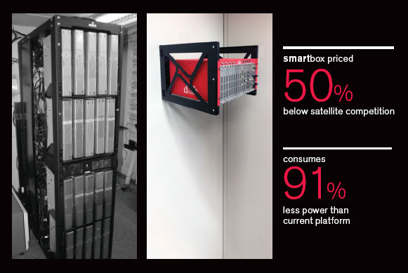Samrtbox vs Analog TV rack system